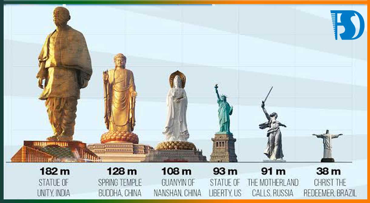 List of Largest Statue in the World